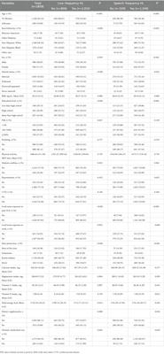 Dietary magnesium and calcium intake is associated with lower risk of hearing loss in older adults: A cross-sectional study of NHANES